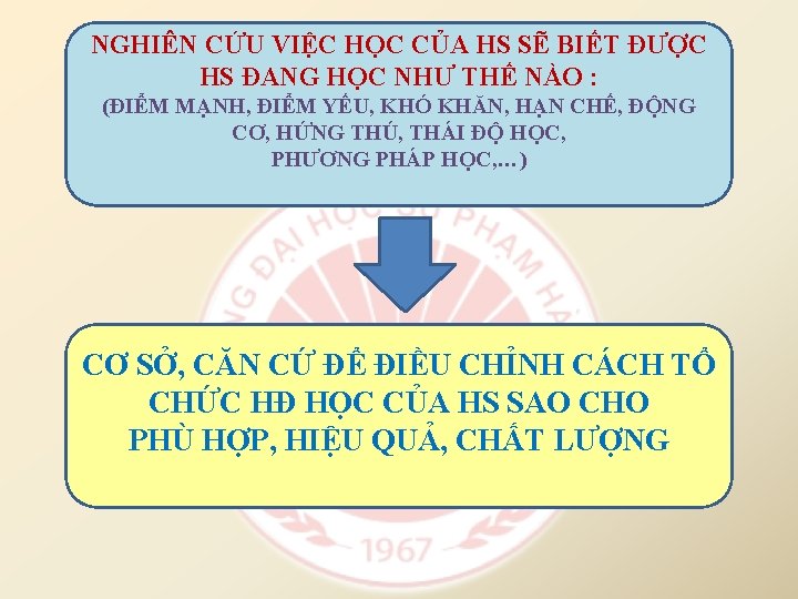 NGHIÊN CỨU VIỆC HỌC CỦA HS SẼ BIẾT ĐƯỢC HS ĐANG HỌC NHƯ THẾ