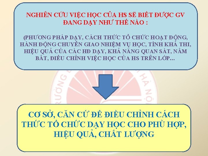 NGHIÊN CỨU VIỆC HỌC CỦA HS SẼ BIẾT ĐƯỢC GV ĐANG DẠY NHƯ THẾ