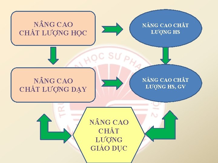 N NG CAO CHẤT LƯỢNG HỌC N NG CAO CHẤT LƯỢNG HS N NG