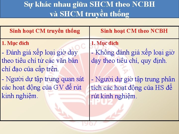 Sự khác nhau giữa SHCM theo NCBH và SHCM truyền thống Sinh hoạt CM