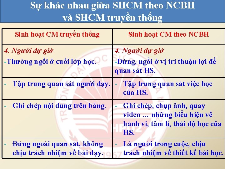 Sự khác nhau giữa SHCM theo NCBH và SHCM truyền thống Sinh hoạt CM