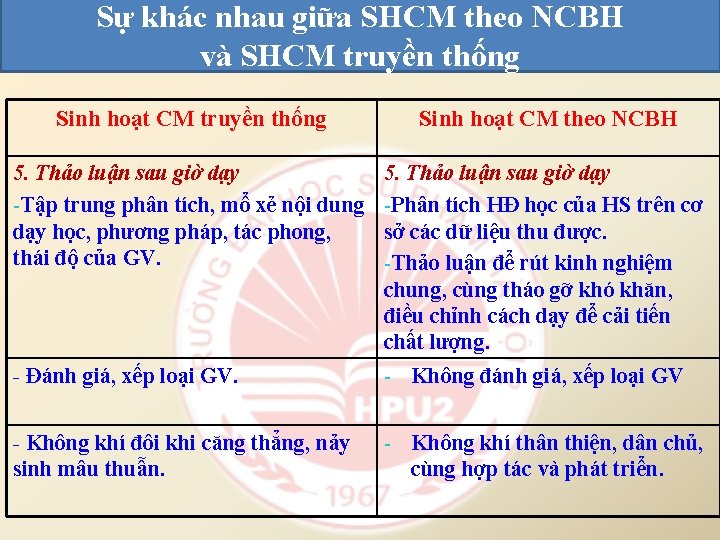 Sự khác nhau giữa SHCM theo NCBH và SHCM truyền thống Sinh hoạt CM