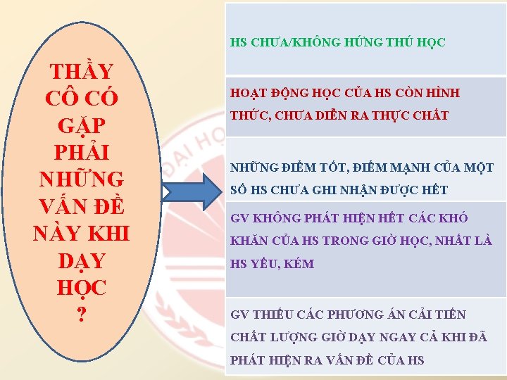 HS CHƯA/KHÔNG HỨNG THÚ HỌC THẦY CÔ CÓ GẶP PHẢI NHỮNG VẤN ĐỀ NÀY