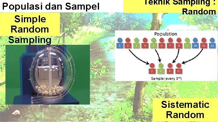 Populasi dan Sampel Simple Random Sampling Teknik Sampling : Random Sistematic Random 