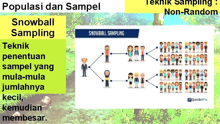 Populasi dan Sampel Snowball Sampling Teknik penentuan sampel yang mula-mula jumlahnya kecil, kemudian membesar.