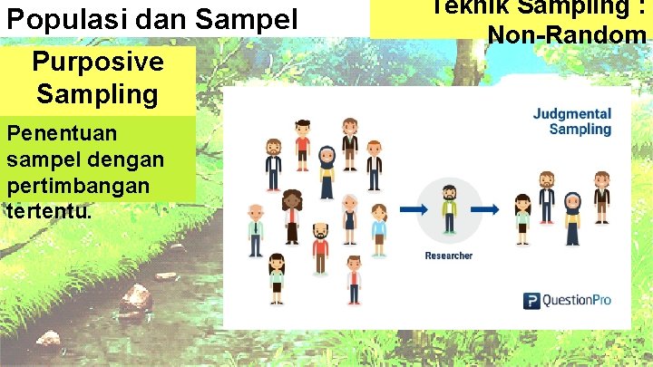 Populasi dan Sampel Purposive Sampling Penentuan sampel dengan pertimbangan tertentu. Teknik Sampling : Non-Random