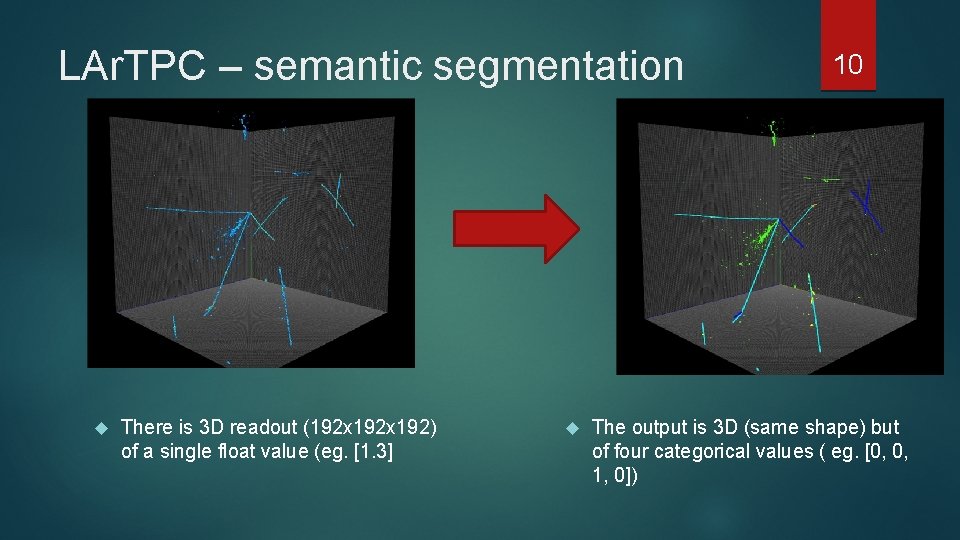 LAr. TPC – semantic segmentation There is 3 D readout (192 x 192) of LAr. TPC – semantic segmentation There is 3 D readout (192 x 192) of