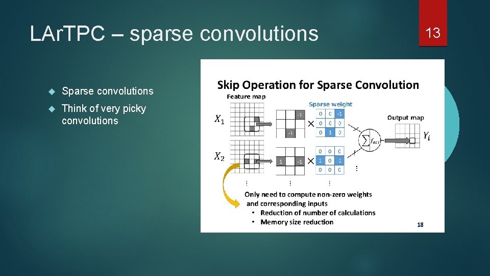 LAr. TPC – sparse convolutions Sparse convolutions Think of very picky convolutions 13 LAr. TPC – sparse convolutions Sparse convolutions Think of very picky convolutions 13
