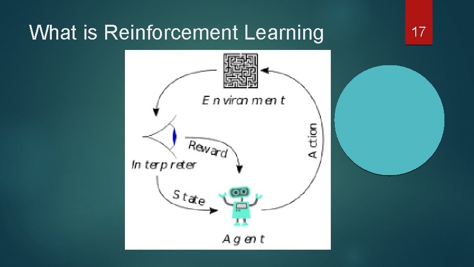 What is Reinforcement Learning 17 What is Reinforcement Learning 17