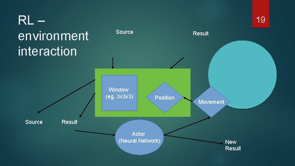 RL – environment interaction 19 Source Window (eg. 3 x 3 x 3) Source RL – environment interaction 19 Source Window (eg. 3 x 3 x 3) Source