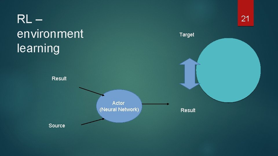 RL – environment learning 21 Target Result Actor (Neural Network) Source Result RL – environment learning 21 Target Result Actor (Neural Network) Source Result