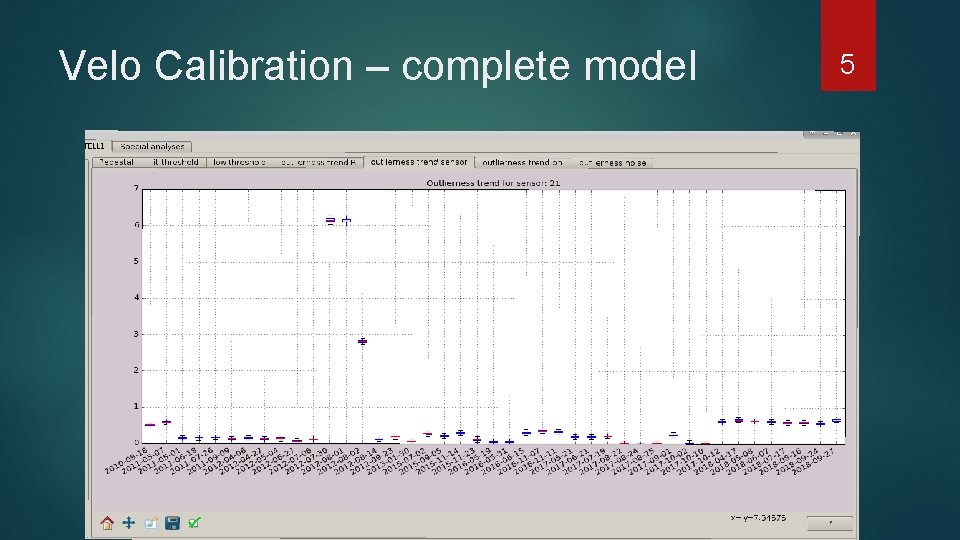 Velo Calibration – complete model 5 Velo Calibration – complete model 5