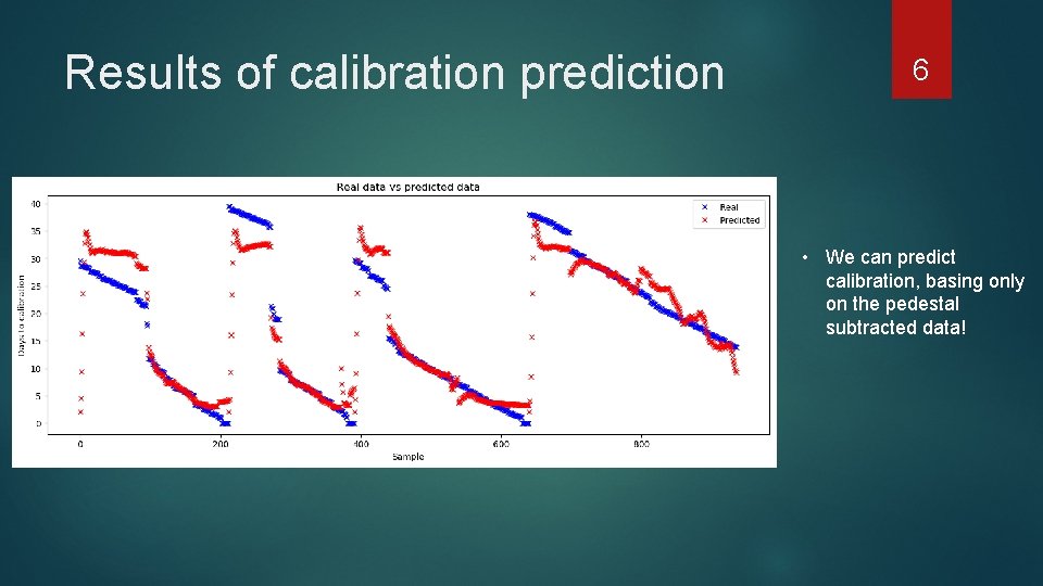 Results of calibration prediction 6 • We can predict calibration, basing only on the Results of calibration prediction 6 • We can predict calibration, basing only on the