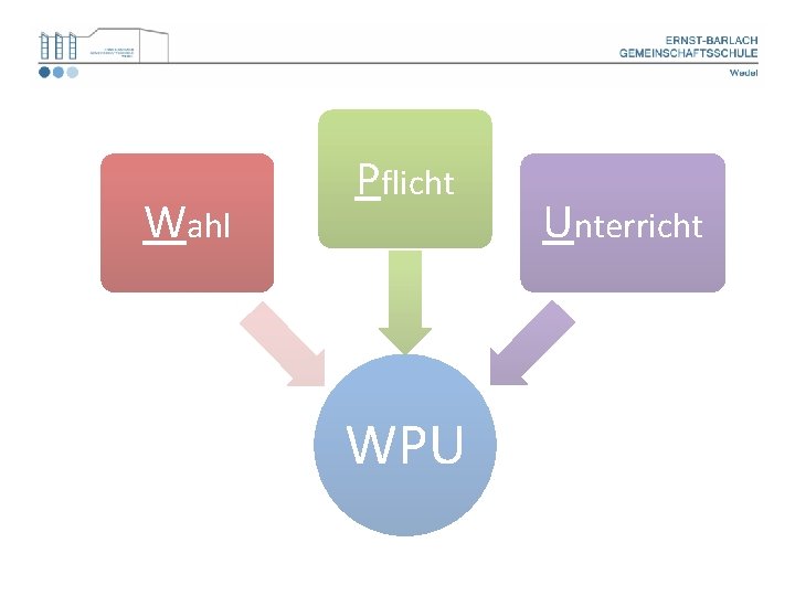 Wahl Pflicht WPU Unterricht 