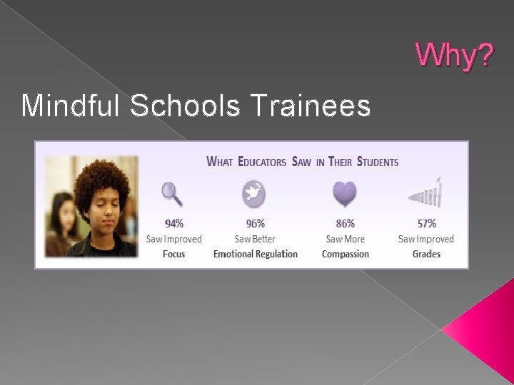 Why? Mindful Schools Trainees 