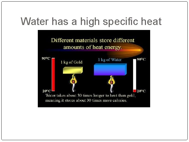 Water has a high specific heat 