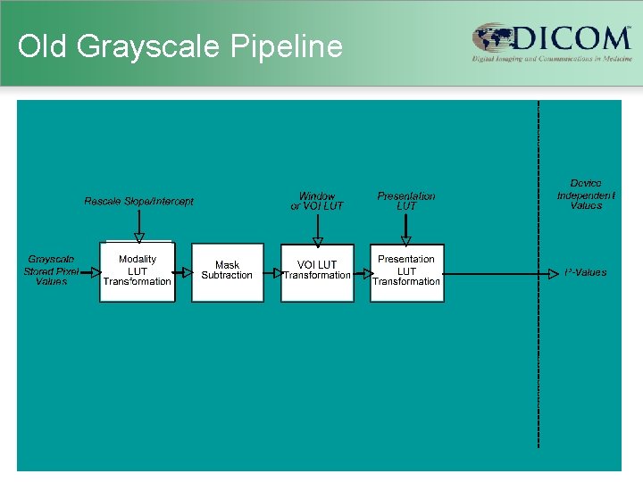Old Grayscale Pipeline 