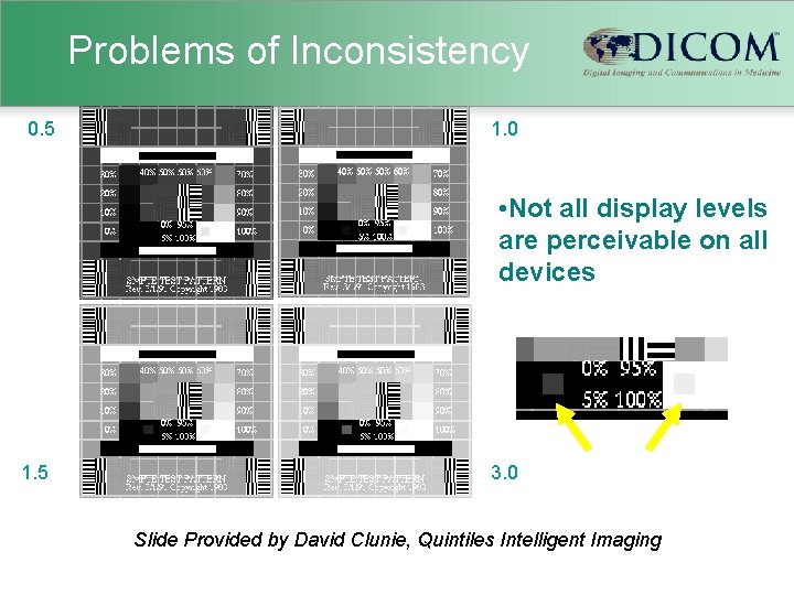 Problems of Inconsistency 0. 5 1. 0 • Not all display levels are perceivable