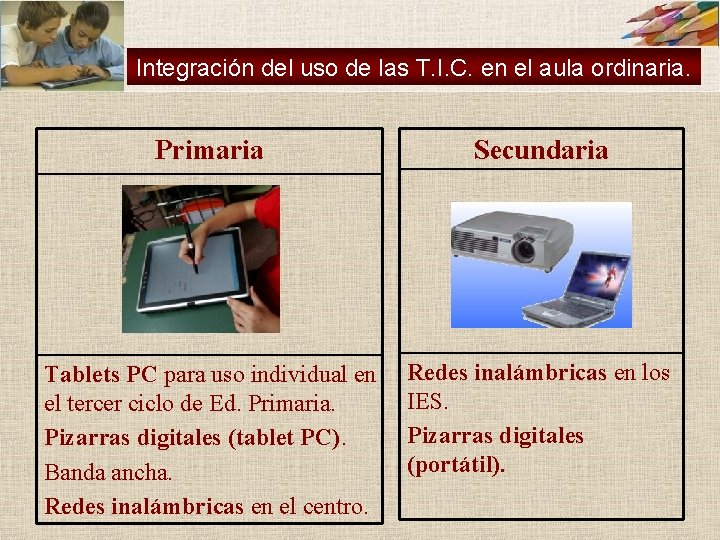 Integración del uso de las T. I. C. en el aula ordinaria. Primaria Secundaria Integración del uso de las T. I. C. en el aula ordinaria. Primaria Secundaria