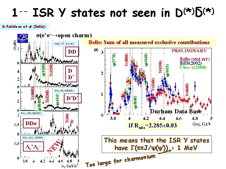 1 -- ISR Y states not seen in D(*) G. Pakhlova et al (Belle):