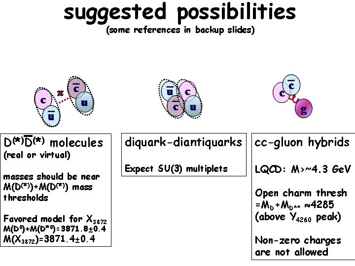 suggested possibilities (some references in backup slides) D(*) molecules (real or virtual) masses should