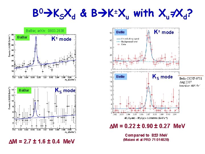 B 0 KSXd & B K±Xu with Xu=Xd? Ba. Bar, ar. Xiv: 0803. 2838