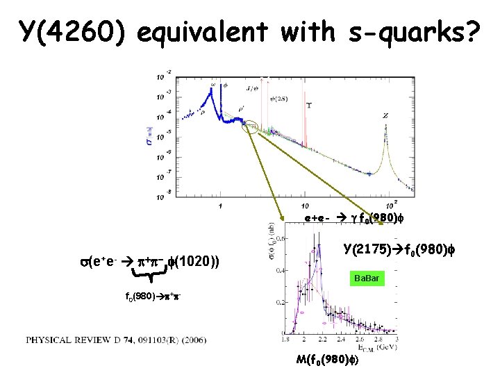 Y(4260) equivalent with s-quarks? e+e- g f 0(980)f (e+e- p+p- f(1020)) Y(2175) f 0(980)f