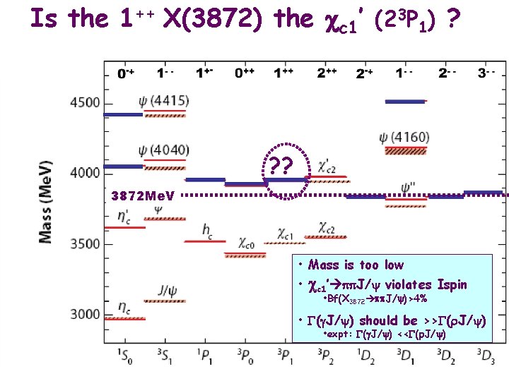 Is the 1++ X(3872) the cc 1’ (23 P 1) ? ? ? 3872