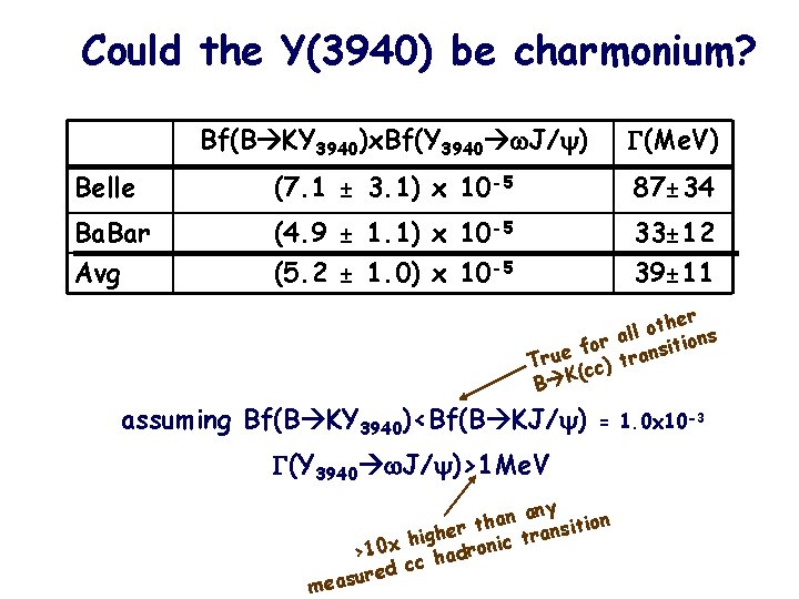 Could the Y(3940) be charmonium? Bf(B KY 3940)x. Bf(Y 3940 w. J/ ) G(Me.