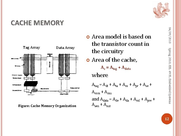 Tag Array Data Array Ac = Atag + Adata where Atag = Adt +