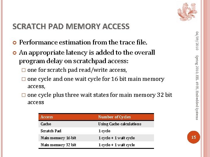� one for scratch pad read/write access, � one cycle and one wait cycle