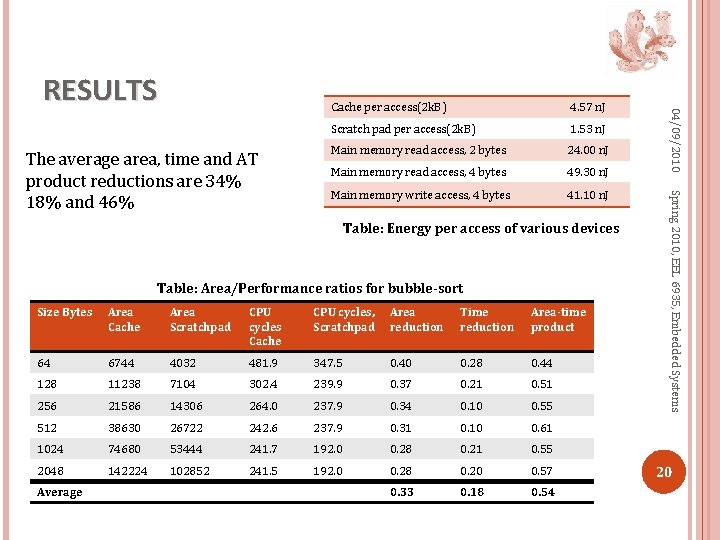 4. 57 n. J Scratch pad per access(2 k. B) 1. 53 n. J