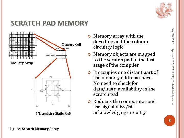  Memory Cell Memory Array 6 Transistor Static RAM Memory array with the decoding