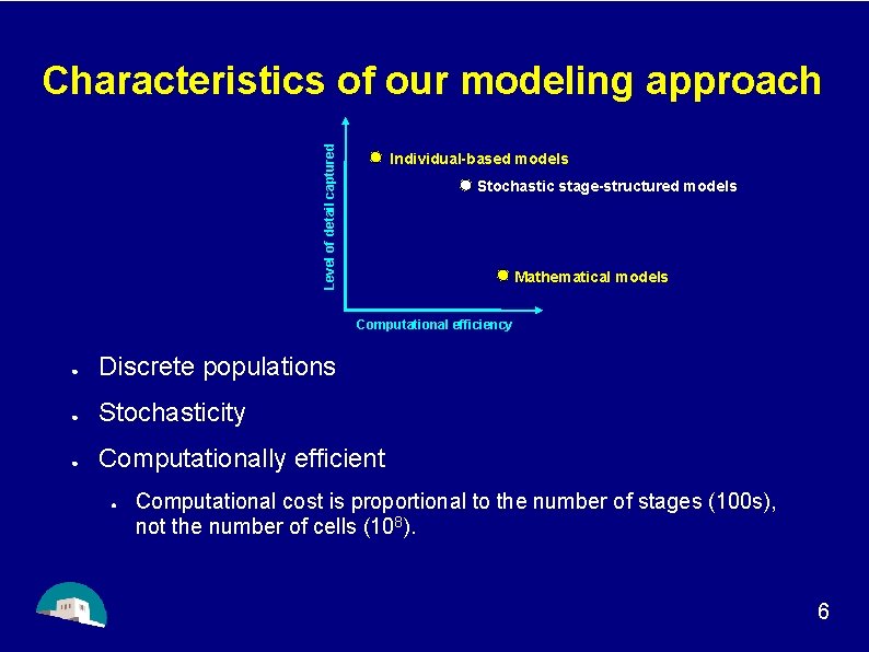 Level of detail captured Characteristics of our modeling approach Individual-based models Stochastic stage-structured models