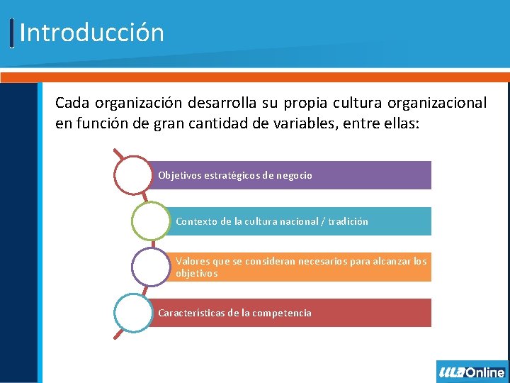 Introducción Cada organización desarrolla su propia cultura organizacional en función de gran cantidad de