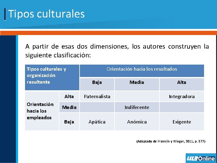 Tipos culturales A partir de esas dos dimensiones, los autores construyen la siguiente clasificación: