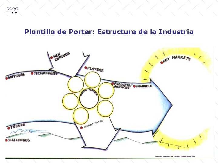 Plantilla de Porter: Estructura de la Industria 