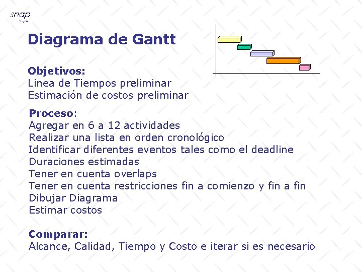 Diagrama de Gantt Objetivos: Linea de Tiempos preliminar Estimación de costos preliminar Proceso: Agregar