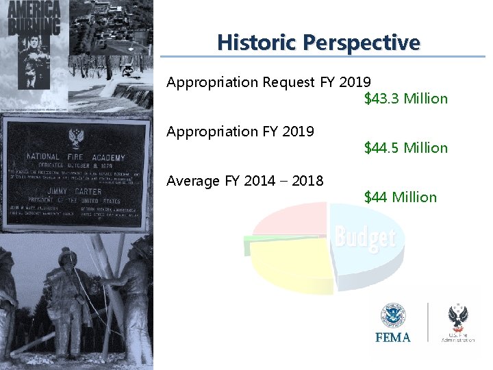 Historic Perspective Appropriation Request FY 2019 $43. 3 Million Appropriation FY 2019 Average FY