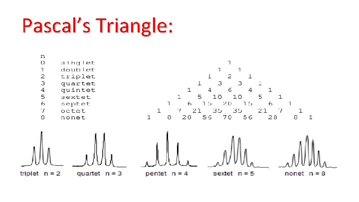 Pascal’s Triangle: 