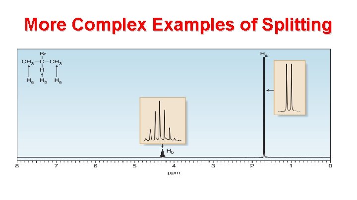 More Complex Examples of Splitting 