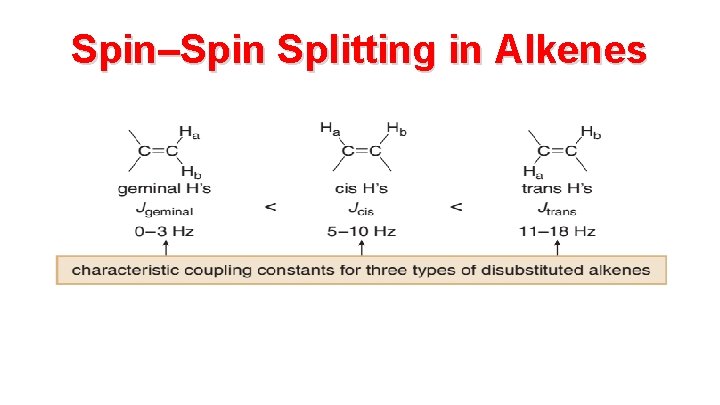 Spin–Spin Splitting in Alkenes 