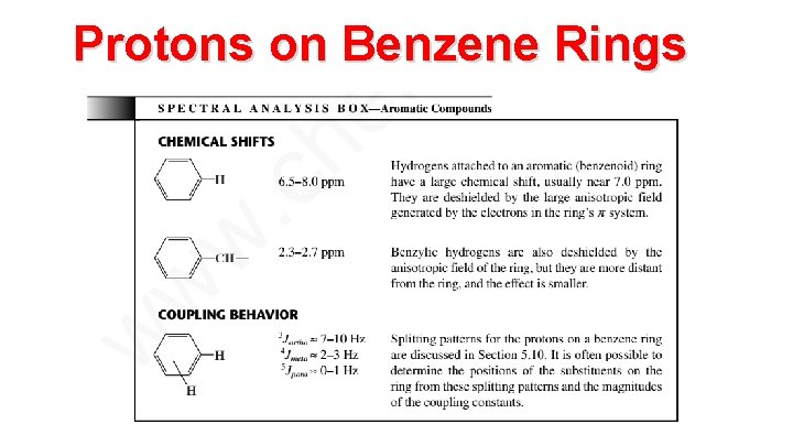 Protons on Benzene Rings 