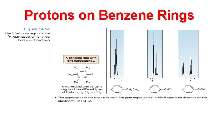 Protons on Benzene Rings 