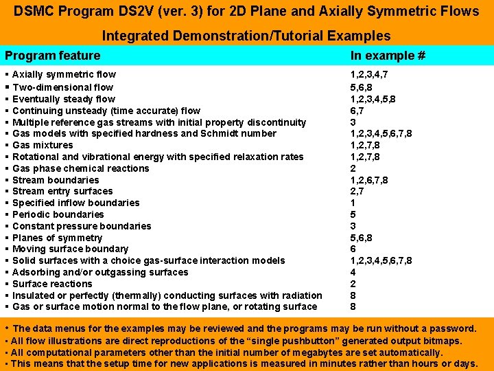 DSMC Program DS 2 V ver 3 for