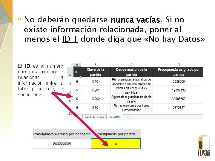  No deberán quedarse nunca vacías. Si no existe información relacionada, poner al menos