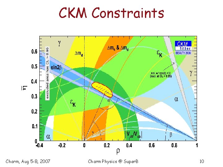 CKM Constraints Charm, Aug 5 -8, 2007 Charm Physics @ Super. B 10 