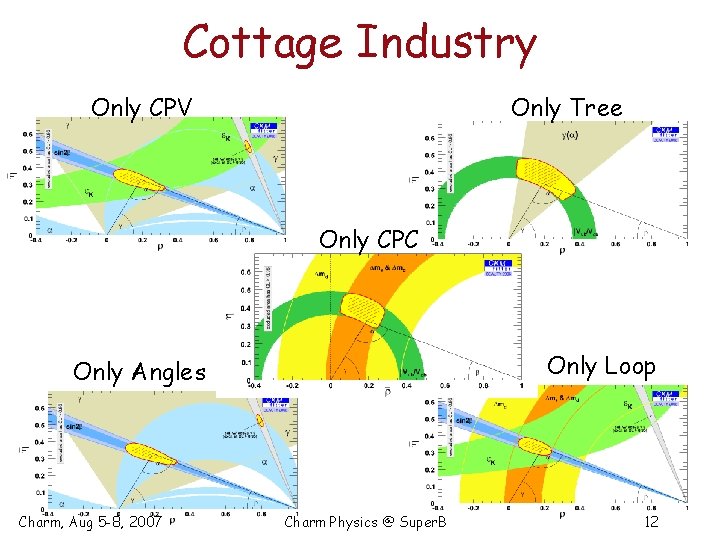 Cottage Industry Only CPV Only Tree Only CPC Only Loop Only Angles Charm, Aug