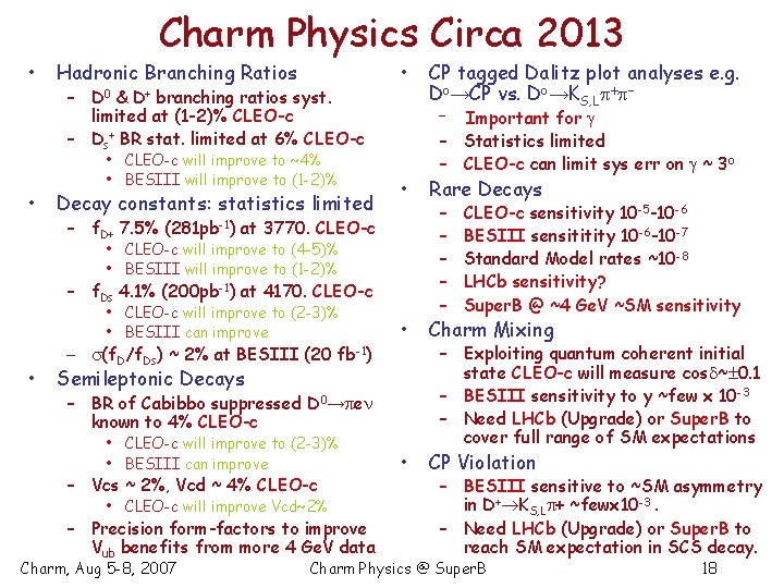  • • Charm Physics Circa 2013 Hadronic Branching Ratios – D 0 &