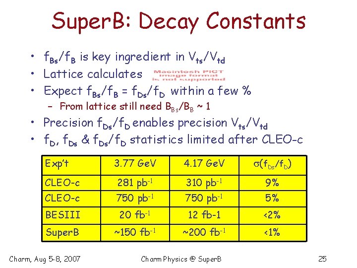 Super. B: Decay Constants • f. Bs/f. B is key ingredient in Vts/Vtd •